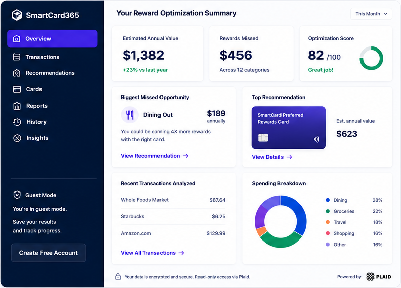 Your Reward Optimization Summary